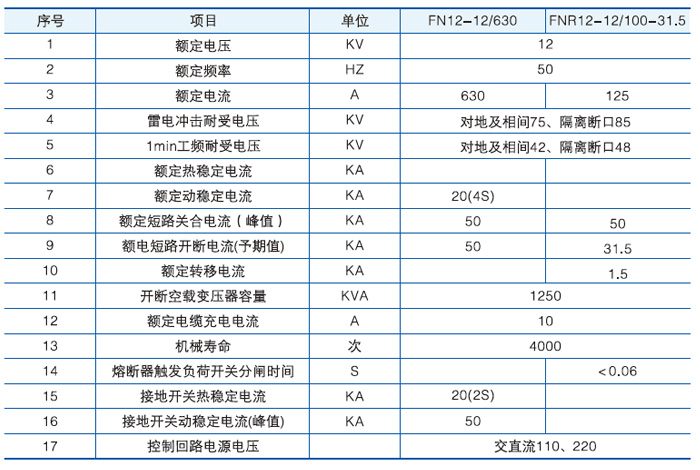 戶內高壓負荷開關主要技術參數 戶內高壓負荷開關主要技術參數
