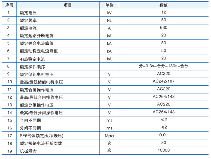 戶外高壓交流分界真空斷路器主要技術參數 戶外高壓交流分界真空斷路器主要技術參數