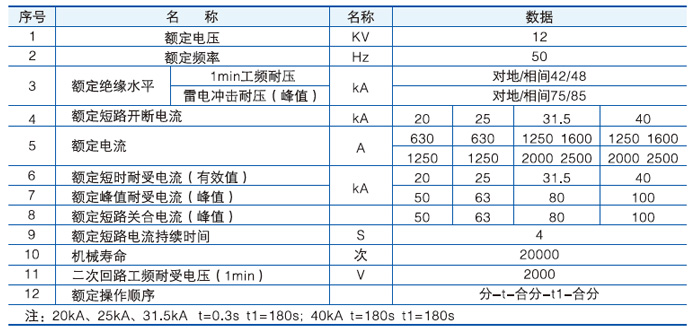 VS1-12戶內(nèi)高壓真空斷路器主要技術(shù)參數(shù)