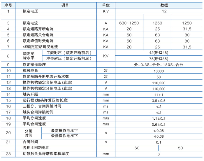 VS1-12側裝式戶內真空斷路器主要技術參數 VS1-12側裝式戶內真空斷路器主要技術參數